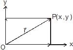 Resolution of Vectors: Motion in a Plane | Physics Class 11 - NEET